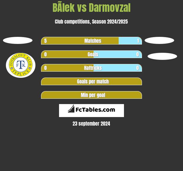 BÃ­lek vs Darmovzal h2h player stats