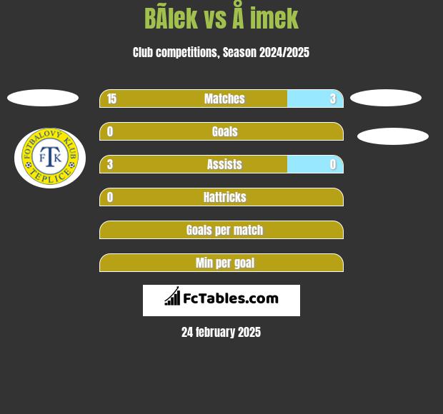 BÃ­lek vs Å imek h2h player stats