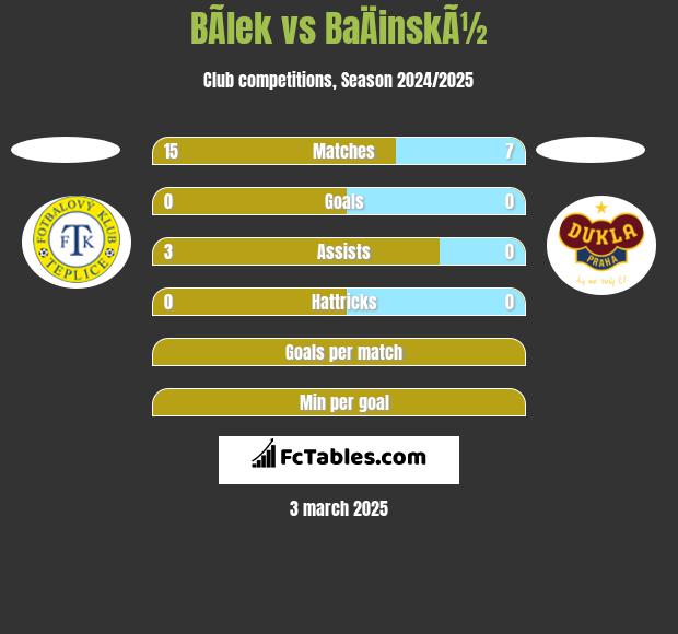 BÃ­lek vs BaÄinskÃ½ h2h player stats