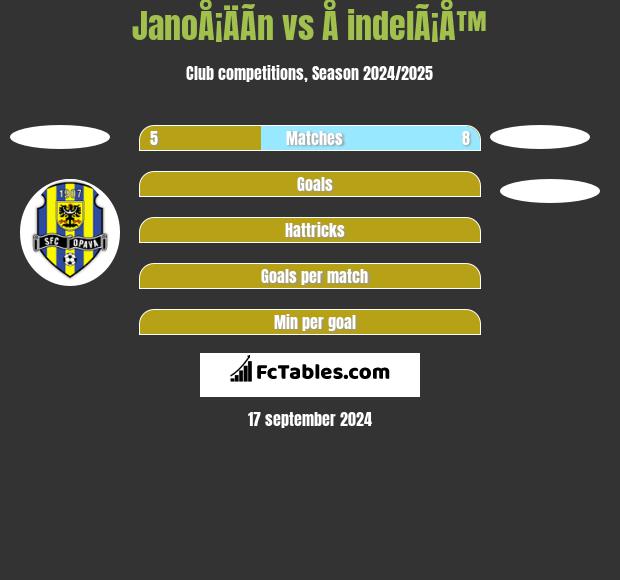 JanoÅ¡ÄÃ­n vs Å indelÃ¡Å™ h2h player stats