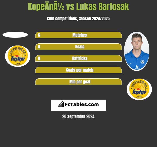 KopeÄnÃ½ vs Lukas Bartosak h2h player stats