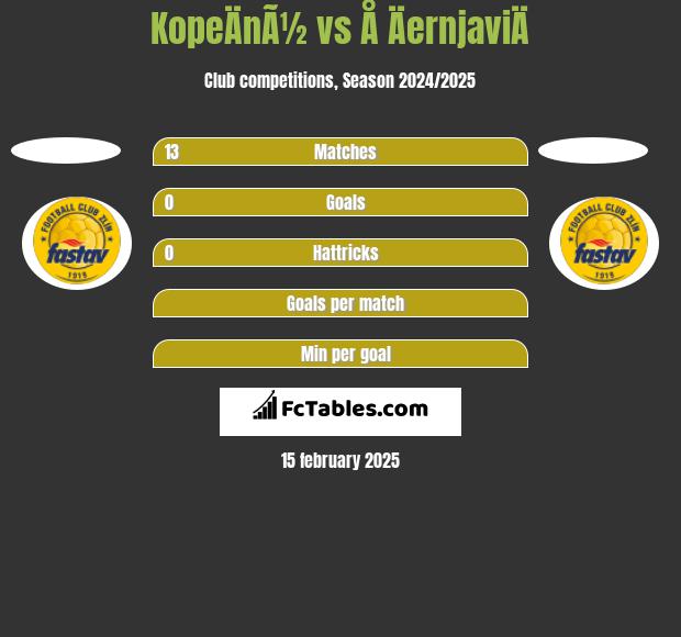 KopeÄnÃ½ vs Å ÄernjaviÄ h2h player stats