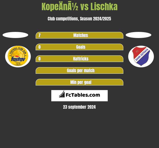 KopeÄnÃ½ vs Lischka h2h player stats