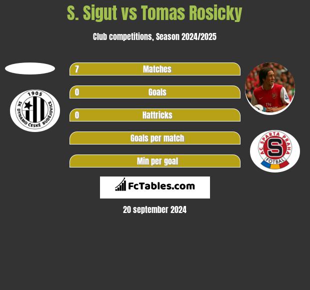 S. Sigut vs Tomas Rosicky h2h player stats