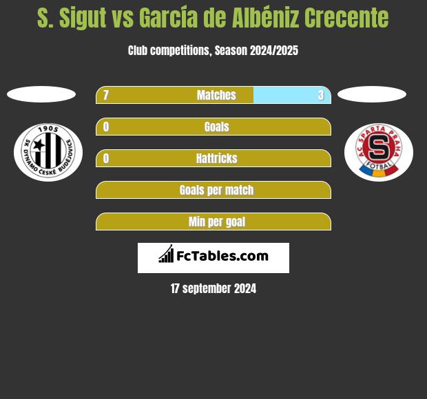 S. Sigut vs García de Albéniz Crecente h2h player stats