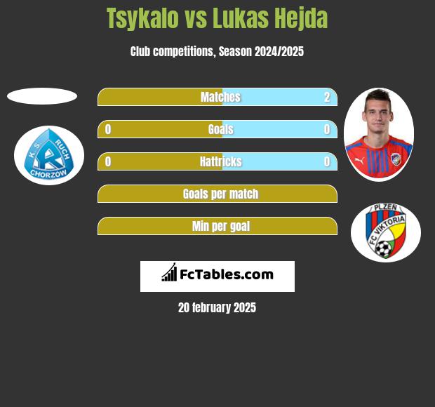 Tsykalo vs Lukas Hejda h2h player stats