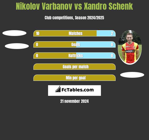 Nikolov Varbanov vs Xandro Schenk h2h player stats