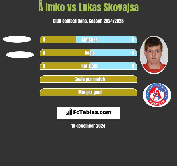 Å imko vs Lukas Skovajsa h2h player stats