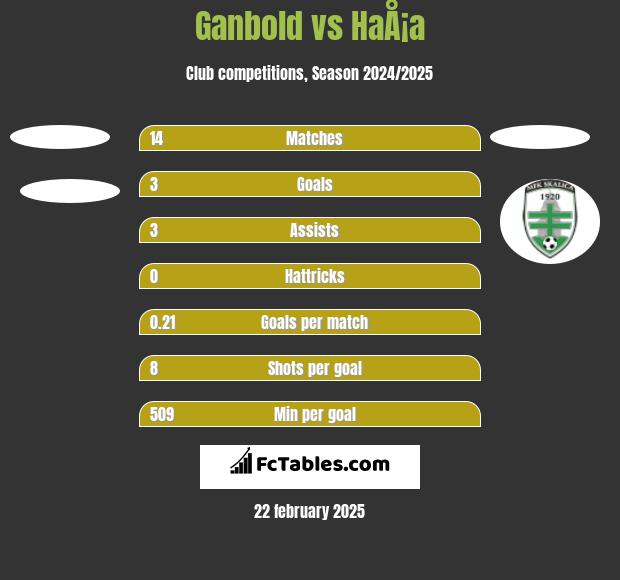 Ganbold vs HaÅ¡a h2h player stats