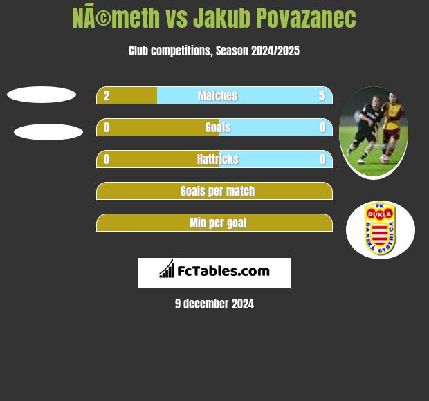 NÃ©meth vs Jakub Povazanec h2h player stats