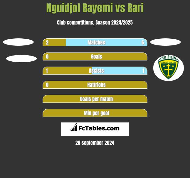 Nguidjol Bayemi vs Bari h2h player stats