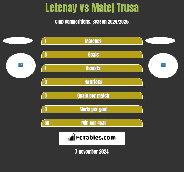 Letenay vs Matej Trusa h2h player stats