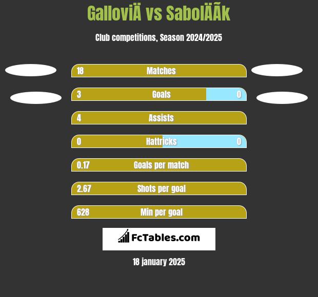 GalloviÄ vs SabolÄÃ­k h2h player stats