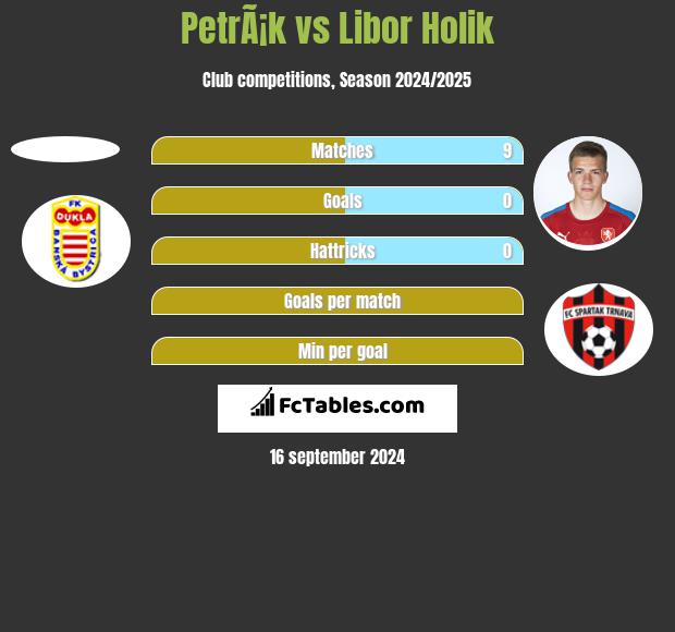 PetrÃ¡k vs Libor Holik h2h player stats