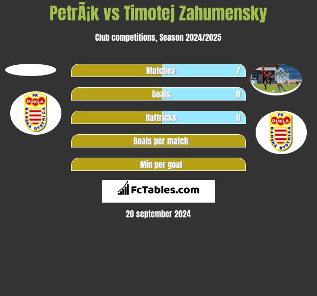 PetrÃ¡k vs Timotej Zahumensky h2h player stats