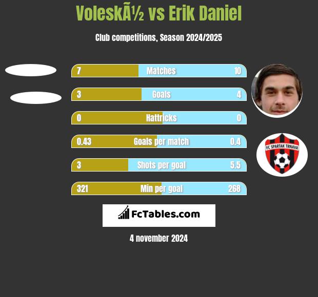 VoleskÃ½ vs Erik Daniel h2h player stats