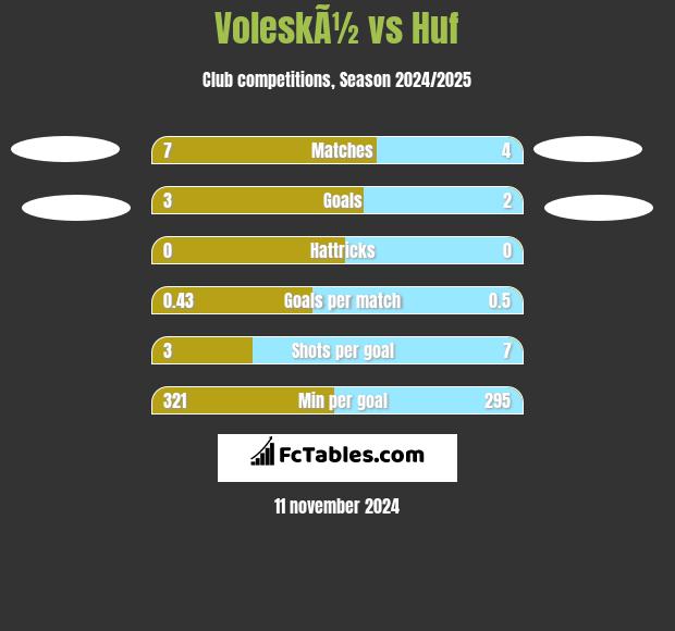 VoleskÃ½ vs Huf h2h player stats