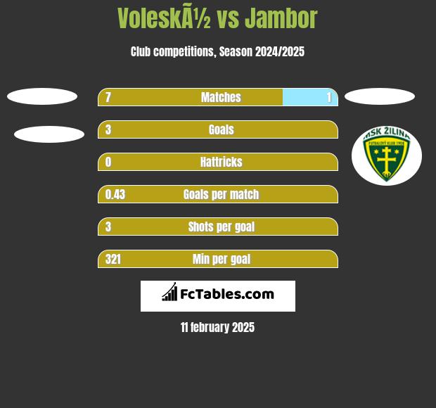 VoleskÃ½ vs Jambor h2h player stats