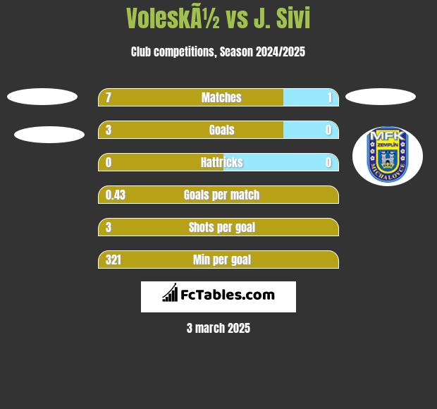 VoleskÃ½ vs J. Sivi h2h player stats