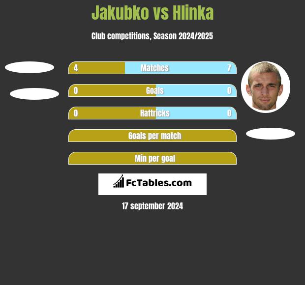 Jakubko vs Hlinka h2h player stats