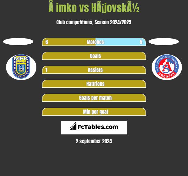 Å imko vs HÃ¡jovskÃ½ h2h player stats