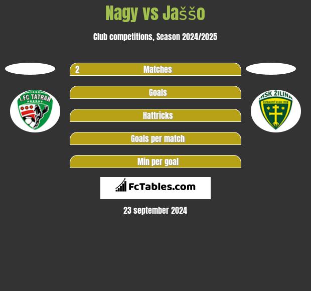 Nagy vs Jaššo h2h player stats