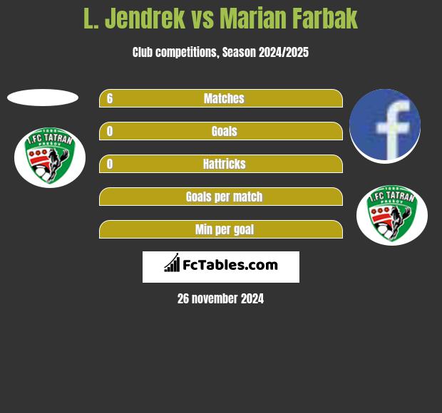 L. Jendrek vs Marian Farbak h2h player stats