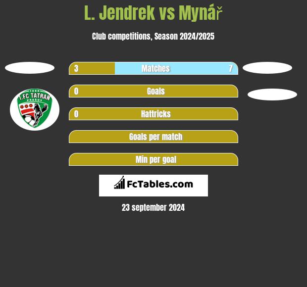 L. Jendrek vs Mynář h2h player stats