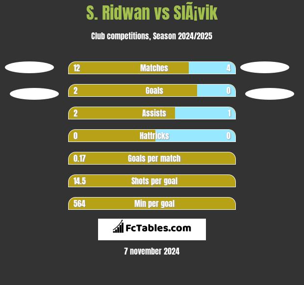 S. Ridwan vs SlÃ¡vik h2h player stats