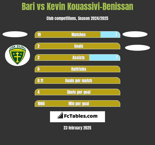 Bari vs Kevin Kouassivi-Benissan h2h player stats