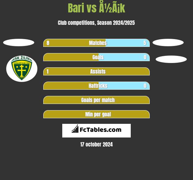 Bari vs Å½Ã¡k h2h player stats