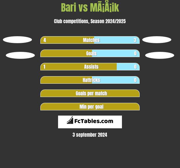 Bari vs MÃ¡Å¡ik h2h player stats