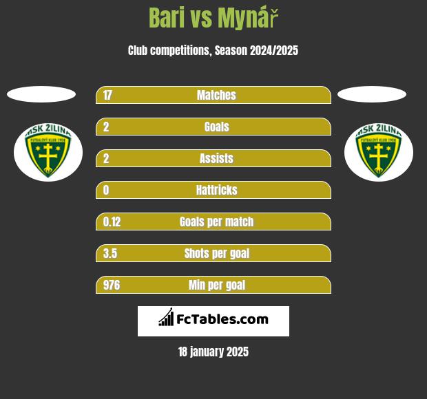 Bari vs Mynář h2h player stats