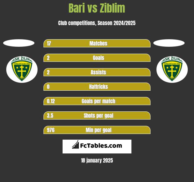 Bari vs Ziblim h2h player stats