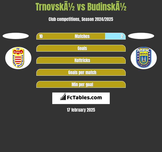 TrnovskÃ½ vs BudinskÃ½ h2h player stats