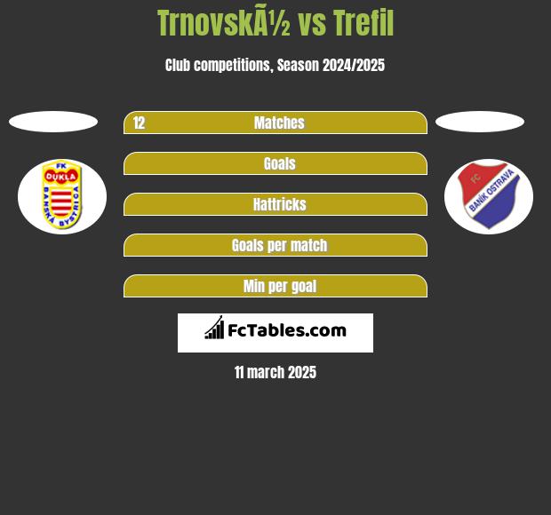 TrnovskÃ½ vs Trefil h2h player stats