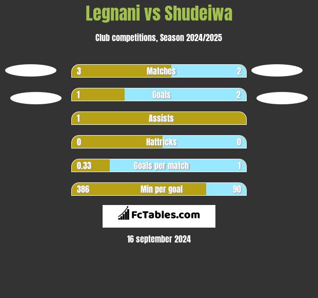 Legnani vs Shudeiwa h2h player stats