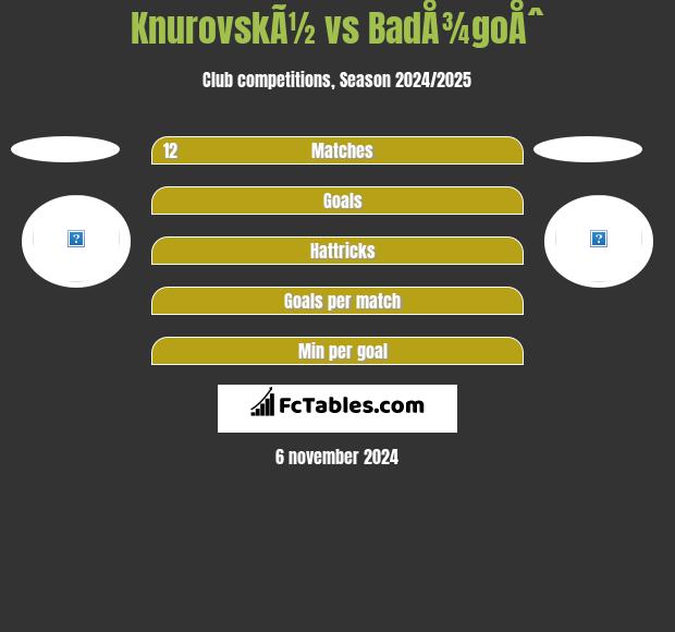 KnurovskÃ½ vs BadÅ¾goÅˆ h2h player stats