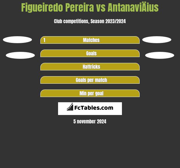 Figueiredo Pereira vs AntanaviÄius h2h player stats