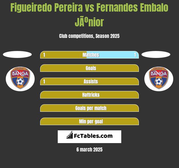 Figueiredo Pereira vs Fernandes Embalo JÃºnior h2h player stats