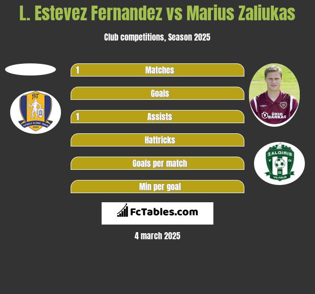 L. Estevez Fernandez vs Marius Zaliukas h2h player stats