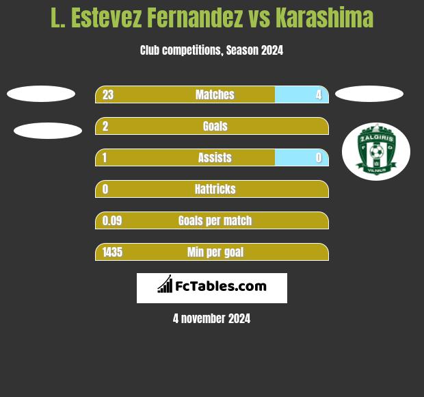 L. Estevez Fernandez vs Karashima h2h player stats