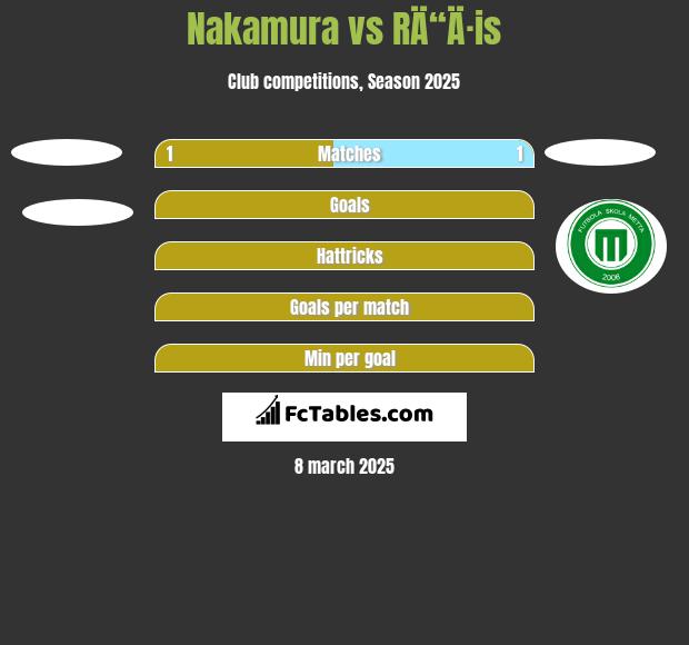 Nakamura vs RÄ“Ä·is h2h player stats