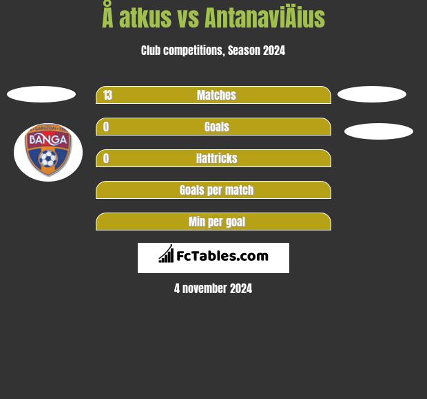 Å atkus vs AntanaviÄius h2h player stats