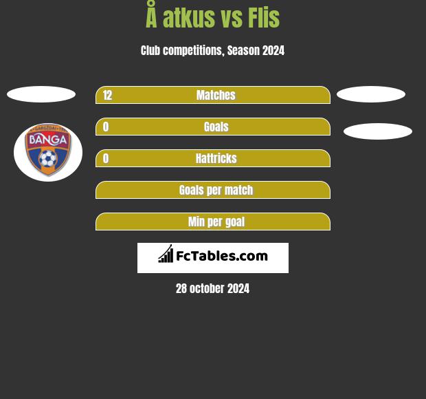 Å atkus vs Flis h2h player stats