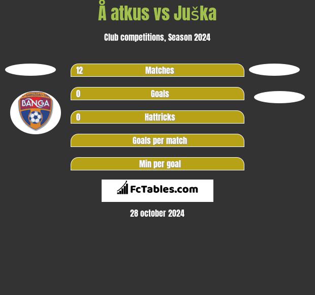 Å atkus vs Juška h2h player stats