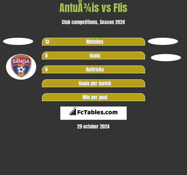 AntuÅ¾is vs Flis h2h player stats