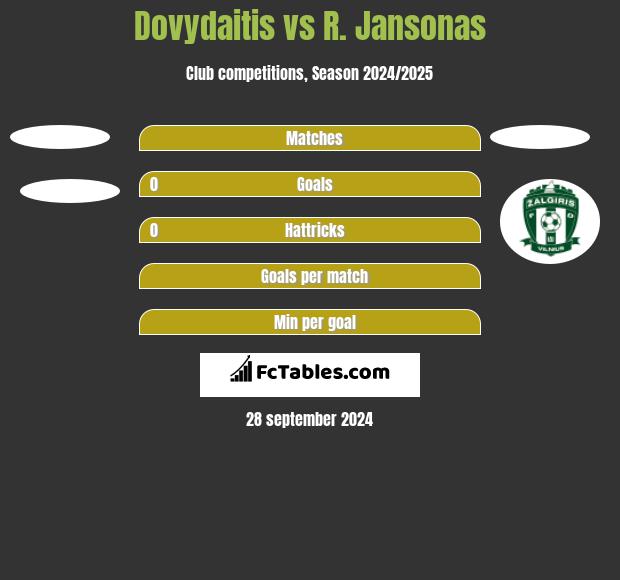 Dovydaitis vs R. Jansonas h2h player stats