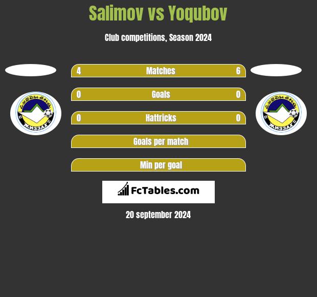 Salimov vs Yoqubov h2h player stats