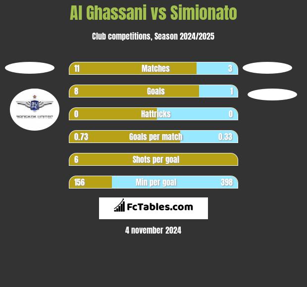 Al Ghassani vs Simionato h2h player stats